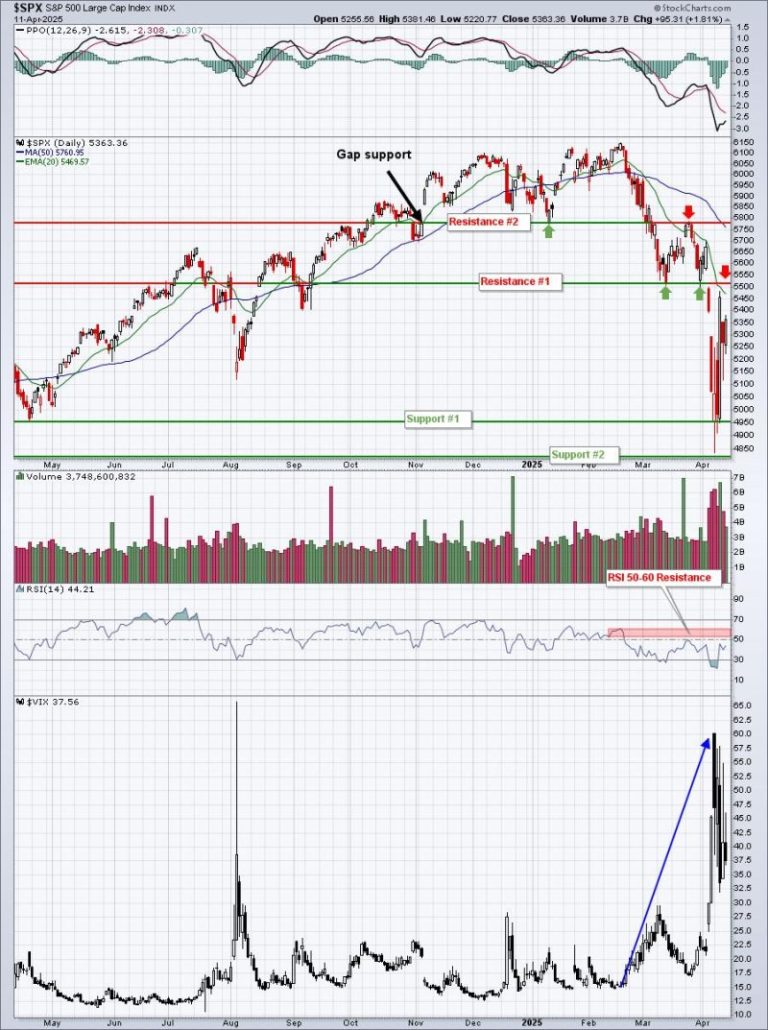 The Bottom is Here or Rapidly Approaching